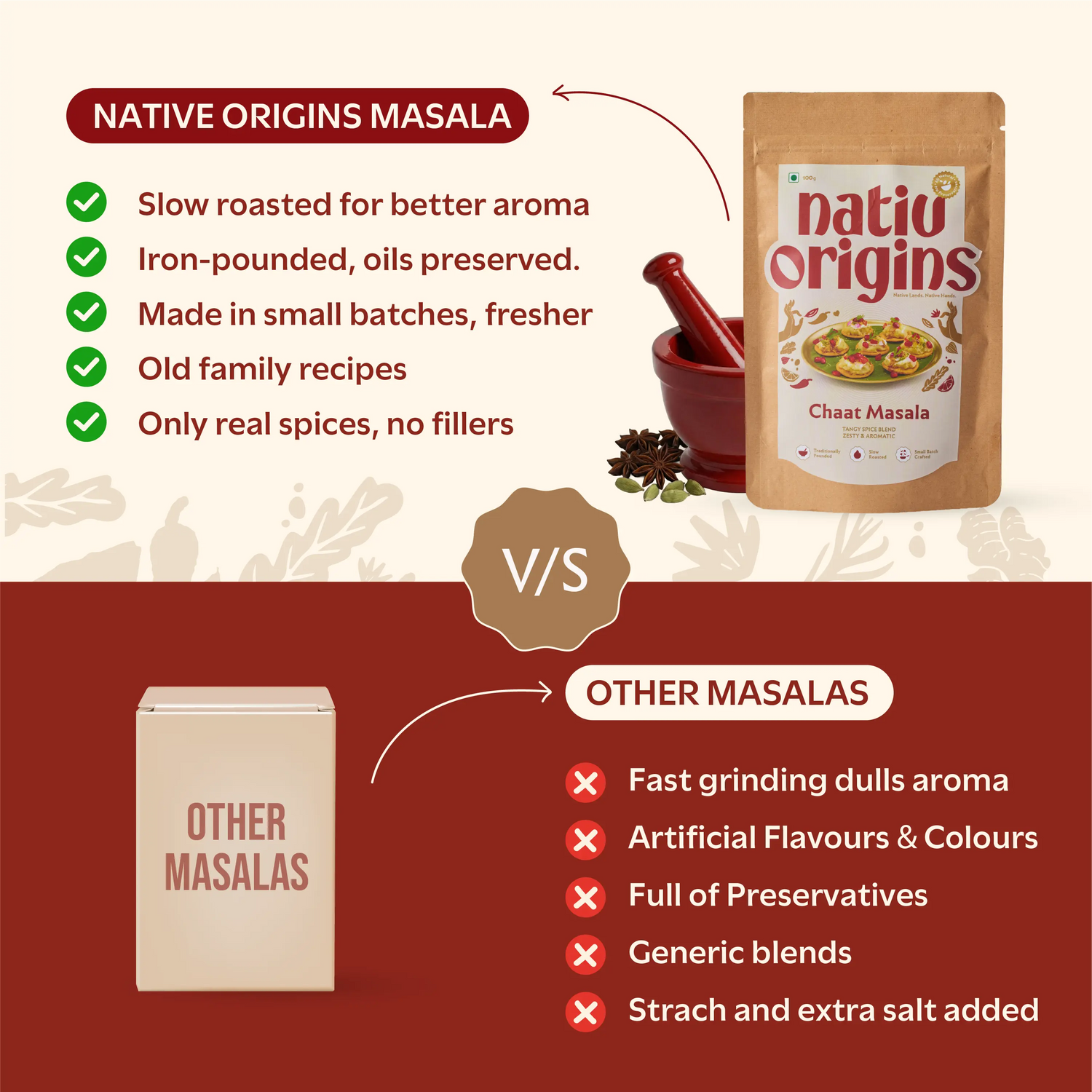 Chaat Masala