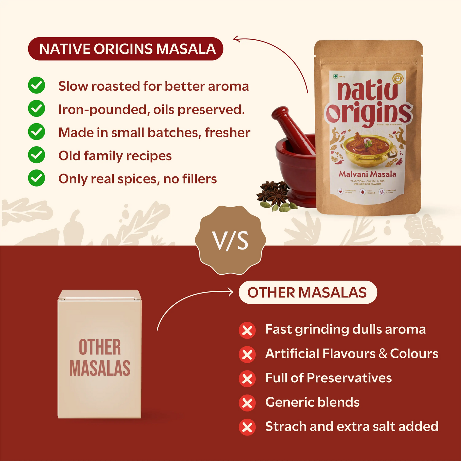 Malvani Masala
